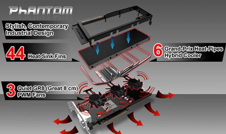 Игровое железо - Убийца GeForce GTX 580