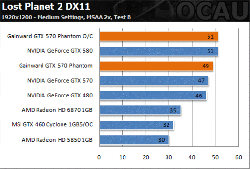 Игровое железо - Убийца GeForce GTX 580