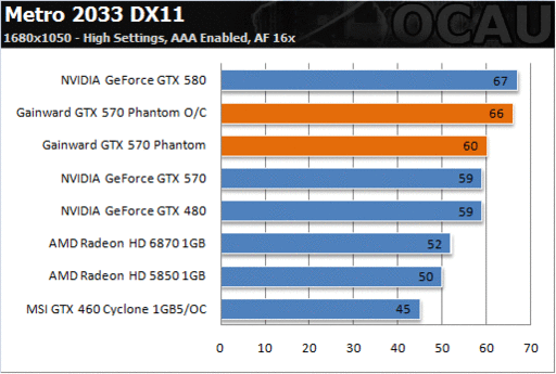 Игровое железо - Убийца GeForce GTX 580